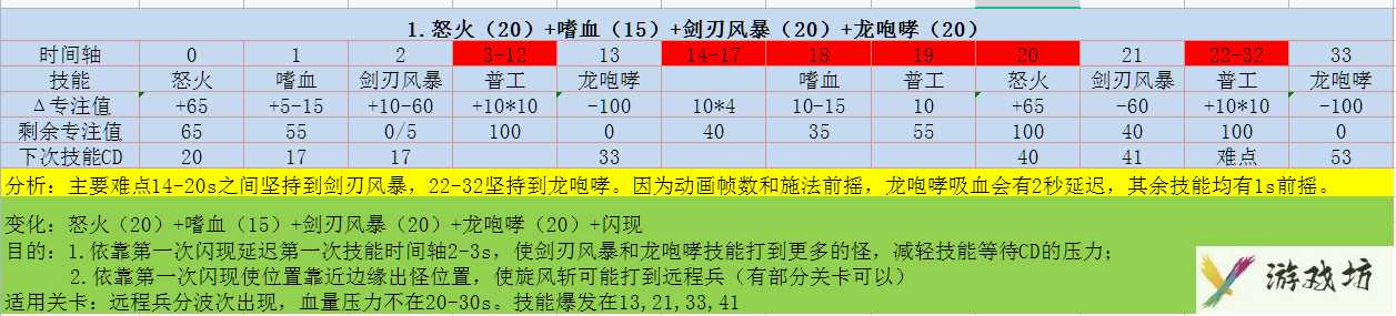 《佣兵突击队》推图攻略技巧