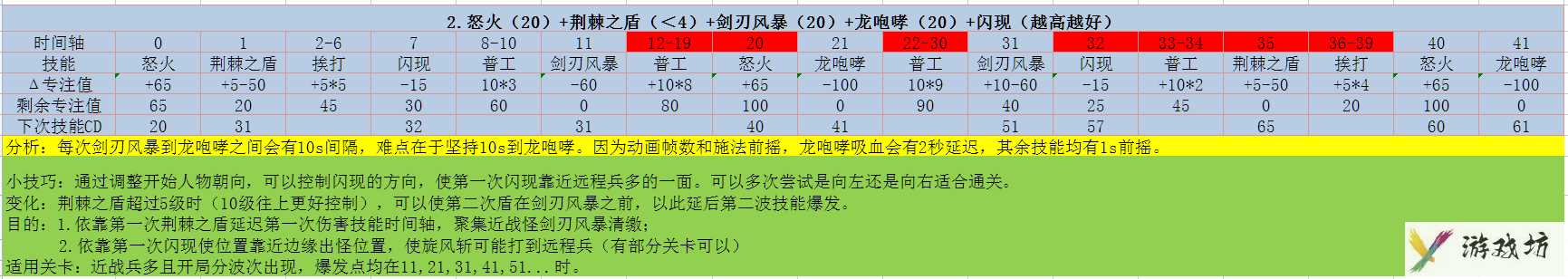 《佣兵突击队》推图攻略技巧