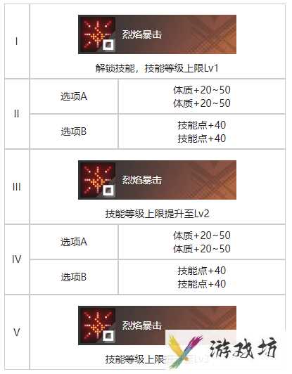 《白荆回廊》化为千鹤烙痕效果一览