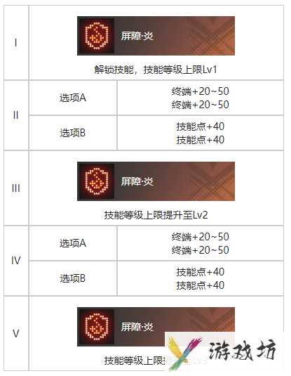 《白荆回廊》代号百草烙痕效果一览