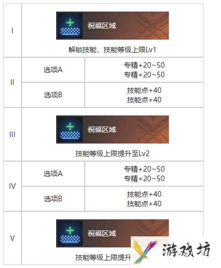 《白荆回廊》白夜烙痕效果一览