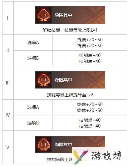 《白荆回廊》海临人的好奇心烙痕效果一览