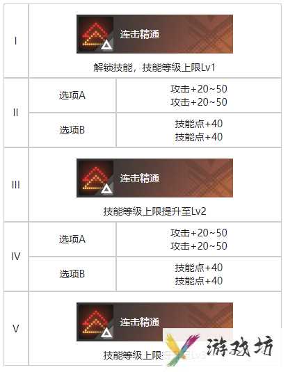 《白荆回廊》秘密音律烙痕效果一览