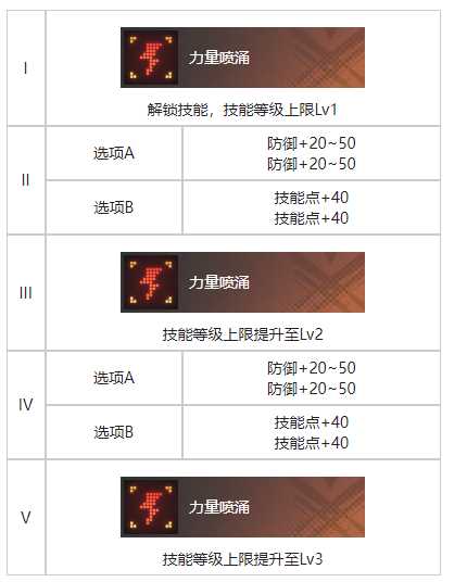 《白荆回廊》旧友无多烙痕效果一览