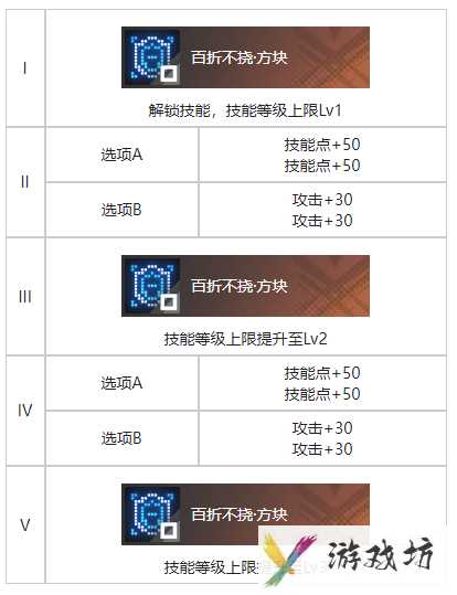 《白荆回廊》打成一片烙痕效果一览