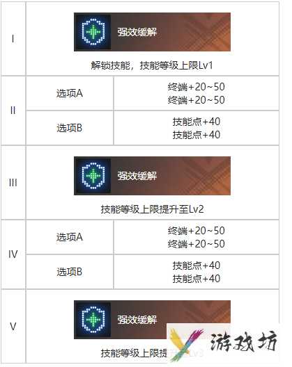 《白荆回廊》幕影重重烙痕效果一览