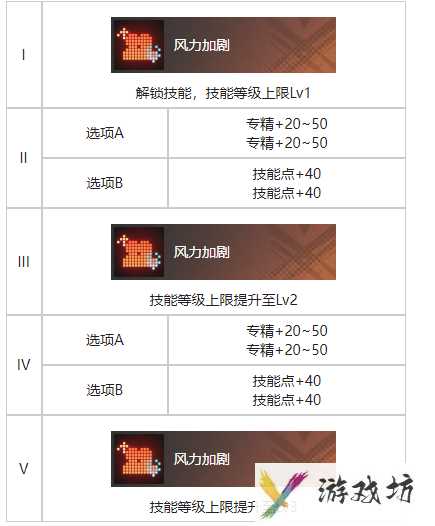 《白荆回廊》谎言之下烙痕效果一览