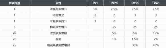 《白荆回廊》于火光中蛋生烙痕效果一览