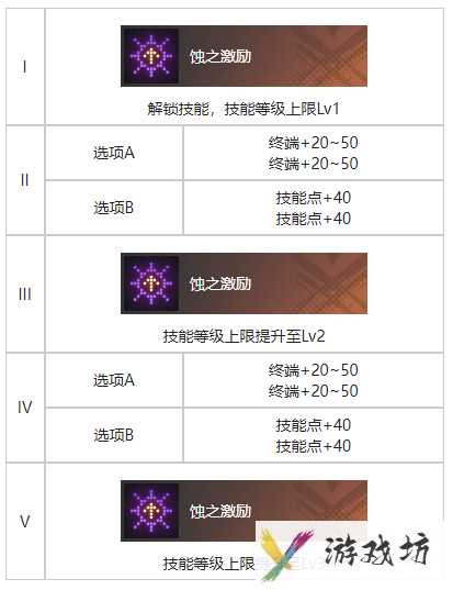 《白荆回廊》拂晓烙痕效果一览