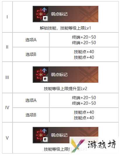 《白荆回廊》残照烙痕效果一览