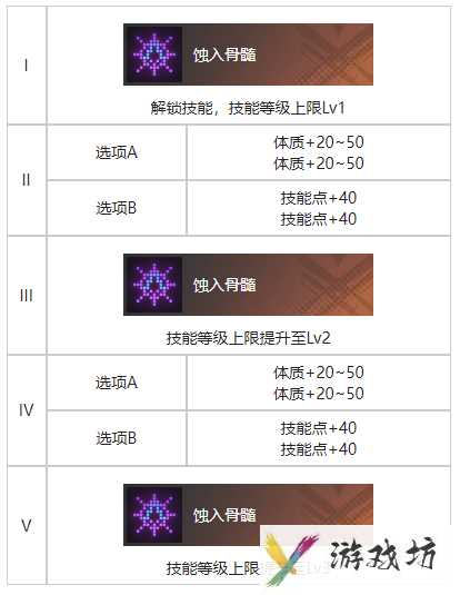 《白荆回廊》生死在握烙痕效果一览