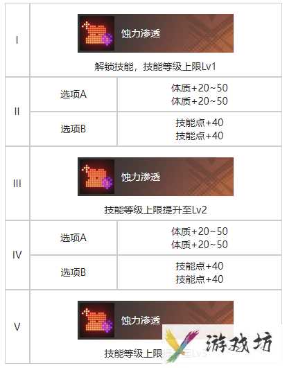 《白荆回廊》藏锋烙痕效果一览