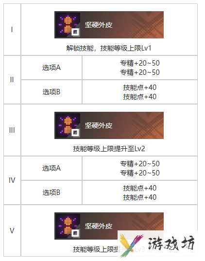 《白荆回廊》一线之隔烙痕效果一览