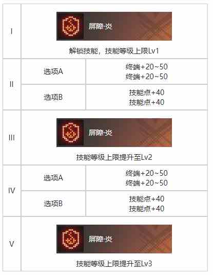 《白荆回廊》代号百草烙痕效果一览