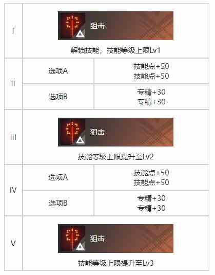 《白荆回廊》增肌训练烙痕效果一览