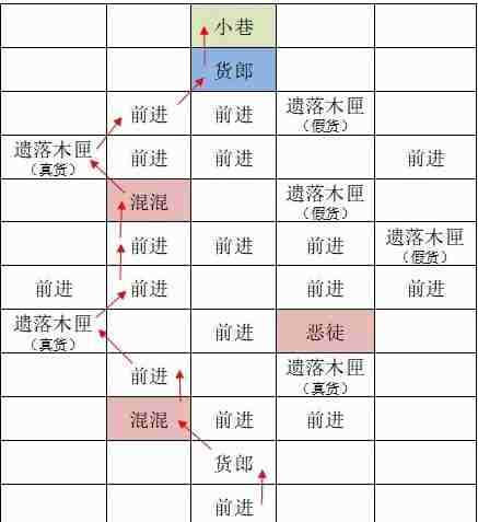 如鸢东阳据点重建路线图文介绍