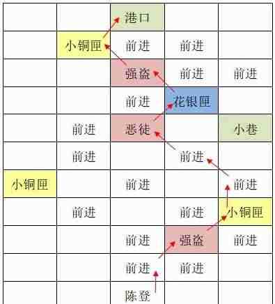 如鸢东阳据点重建路线图文介绍