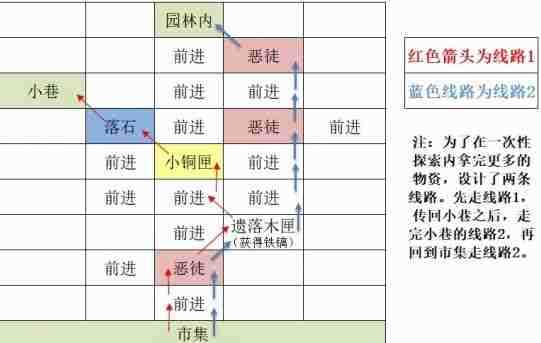 如鸢东阳据点重建路线图文介绍