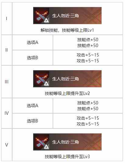 《白荆回廊》家烙痕效果一览