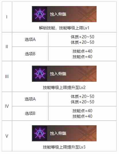 《白荆回廊》生死在握烙痕效果一览