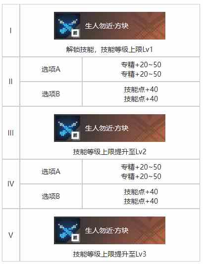 《白荆回廊》玄学烙痕效果一览