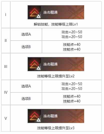 《白荆回廊》秘密音律烙痕效果一览