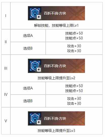 《白荆回廊》打成一片烙痕效果一览