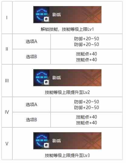 《白荆回廊》馆中遗影烙痕效果一览