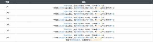 《白荆回廊》参商形影烙痕效果一览