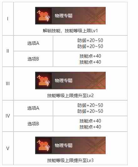 《白荆回廊》恶土之花烙痕效果一览