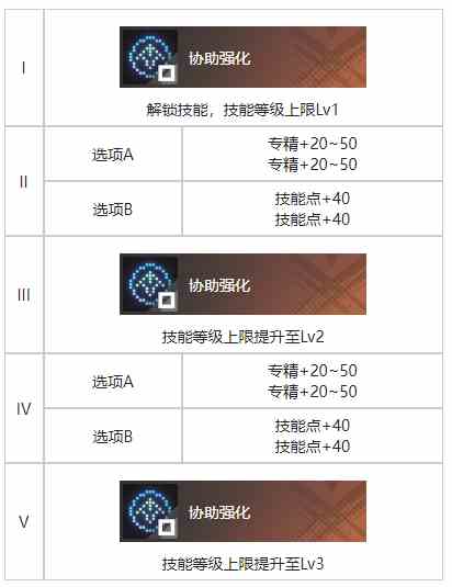 《白荆回廊》庆典巡游烙痕效果一览