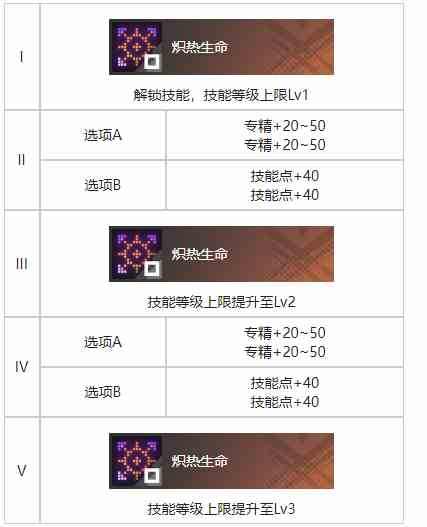 《白荆回廊》天陷烙痕效果一览