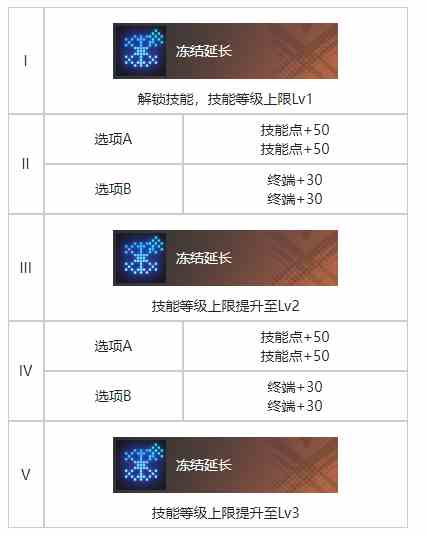 《白荆回廊》你好维瑟尔烙痕效果一览