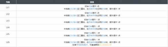 《白荆回廊》繁花蜃影烙痕效果一览