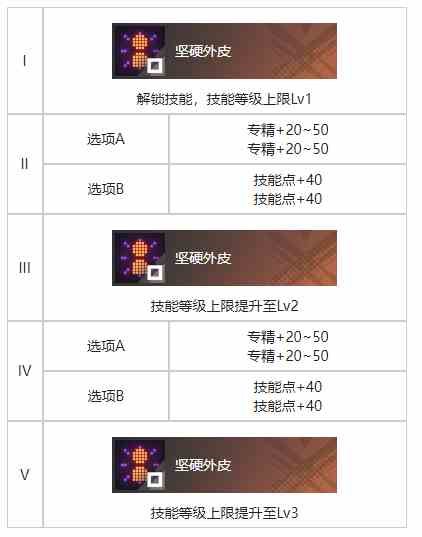 《白荆回廊》一线之隔烙痕效果一览