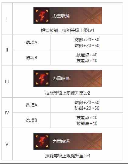 《白荆回廊》夕阳挽歌烙痕效果一览