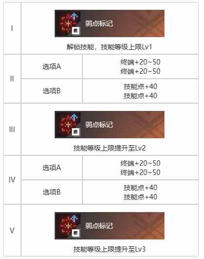 《白荆回廊》残照烙痕效果一览