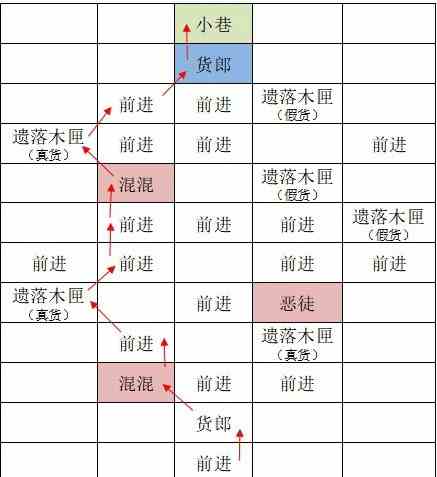 如鸢东阳据点重建路线图文介绍