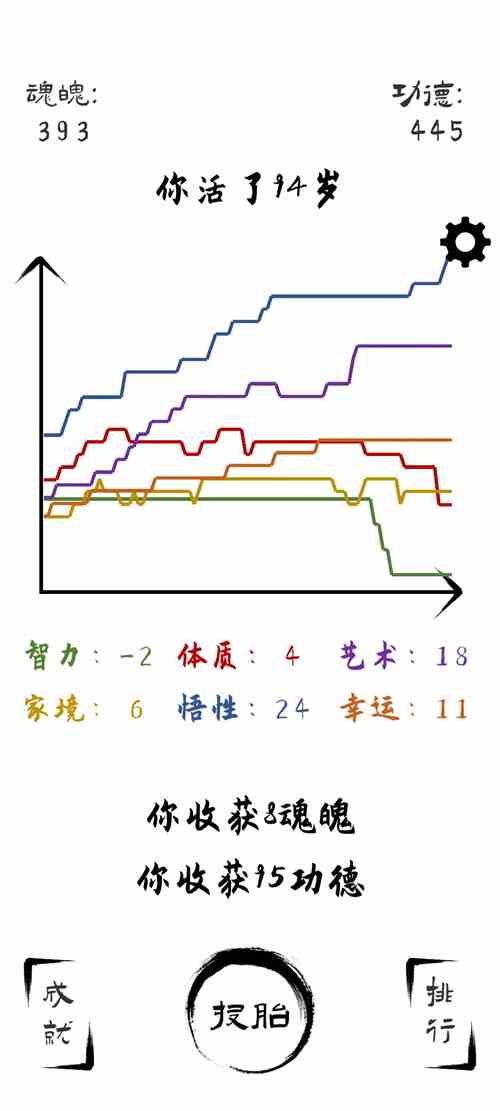 投胎模拟器无限魂魄循环方法技巧指南