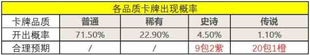 炉石传说卡包有哪些区别是什么 卡包类型及内容概率介绍