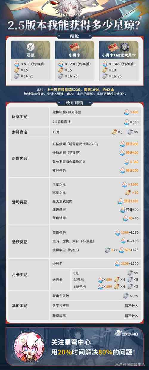 《崩坏星穹铁道》2.5可获取星琼数量汇总