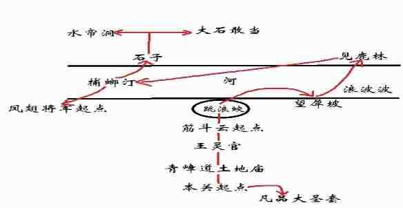 黑神话悟空第六回山脚望犀坡怎么过关 山脚望犀坡任务攻略