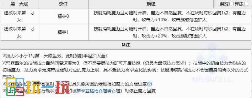 明日方舟迷宫饭联动六星是谁 迷宫饭联动六星干员介绍