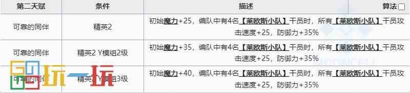 明日方舟迷宫饭联动六星是谁 迷宫饭联动六星干员介绍