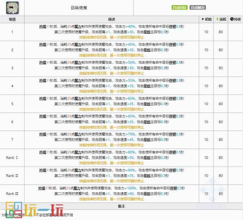 明日方舟迷宫饭联动六星是谁 迷宫饭联动六星干员介绍