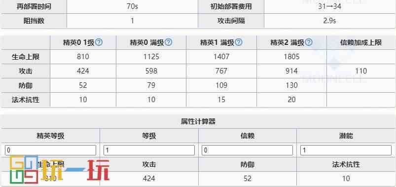 明日方舟迷宫饭联动六星是谁 迷宫饭联动六星干员介绍