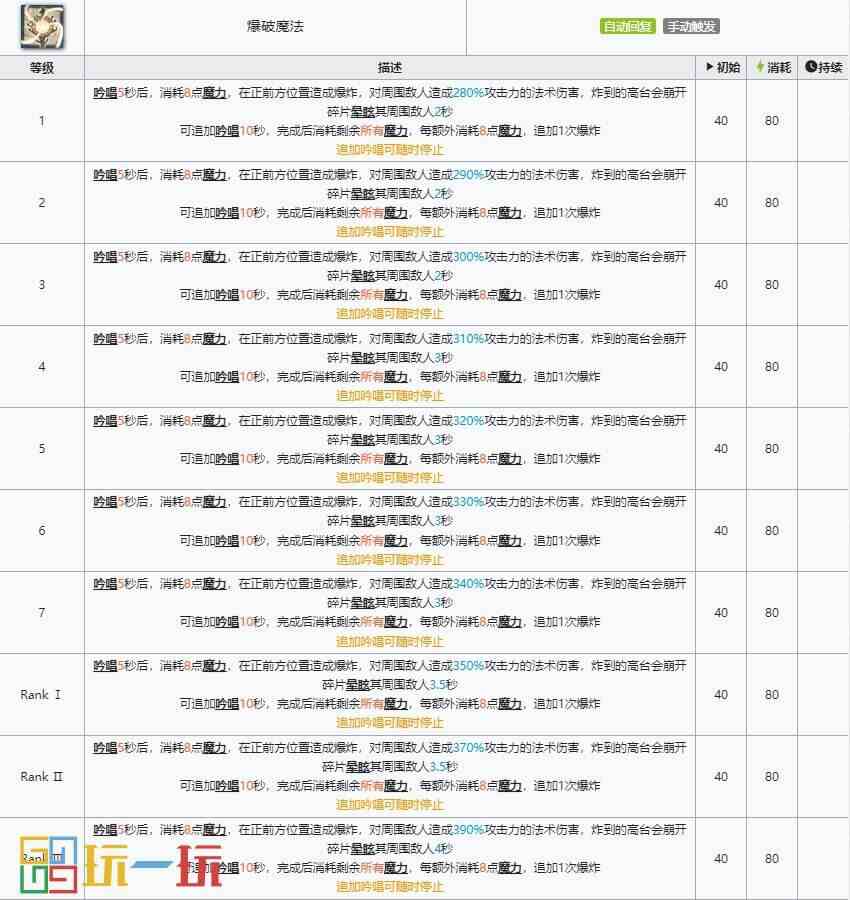 明日方舟迷宫饭联动六星是谁 迷宫饭联动六星干员介绍