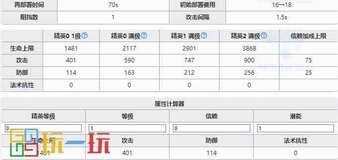 明日方舟迷宫饭联动五星是哪几位 迷宫饭联动五星干员介绍