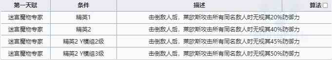 明日方舟迷宫饭联动五星是哪几位 迷宫饭联动五星干员介绍