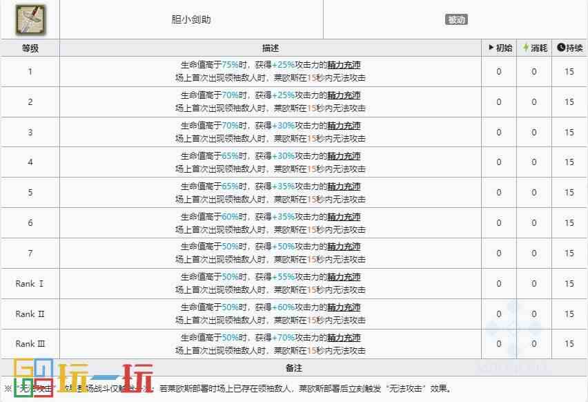 明日方舟迷宫饭联动五星是哪几位 迷宫饭联动五星干员介绍